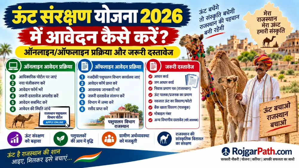 ऊंट संरक्षण योजना 2026 में आवेदन कैसे करें? ऑनलाइन/ऑफलाइन प्रक्रिया और जरूरी दस्तावेज 2 ऊंट संरक्षण योजना 2026 में आवेदन कैसे करें