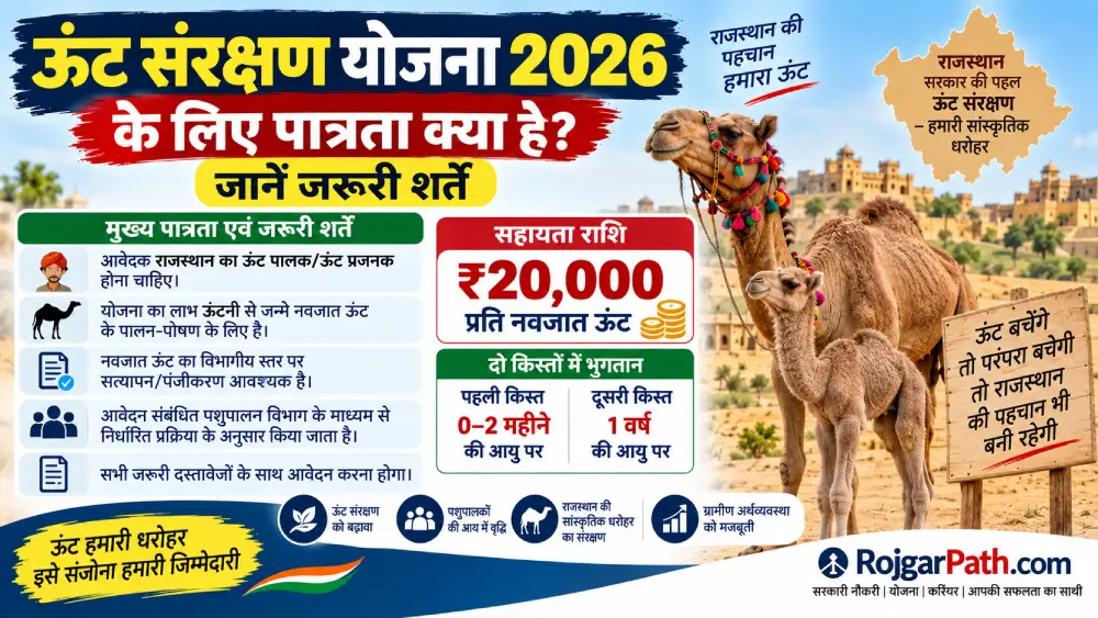 ऊंट संरक्षण योजना 2026 पात्रता: कौन ले सकता है योजना का लाभ? 2 ऊंट संरक्षण योजना 2026 पात्रता