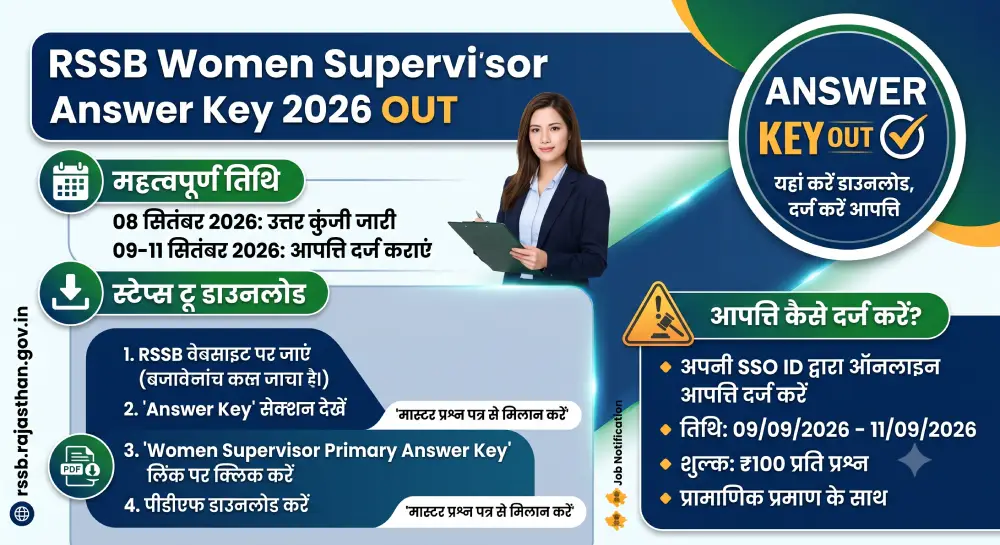 RSSB Women Supervisor Answer Key 2026