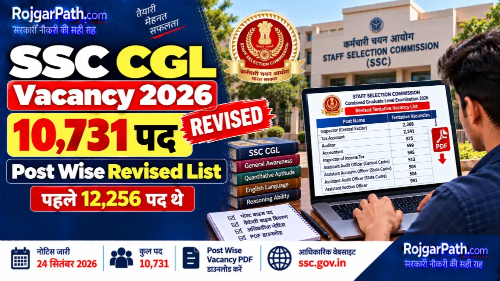 SSC CGL Vacancy 2026-27 जारी: 10,731 पदों की संशोधित रिक्तियां, पोस्ट-वार और कैटेगरी-वार विवरण देखें 2 SSC CGL Vacancy 2026-27