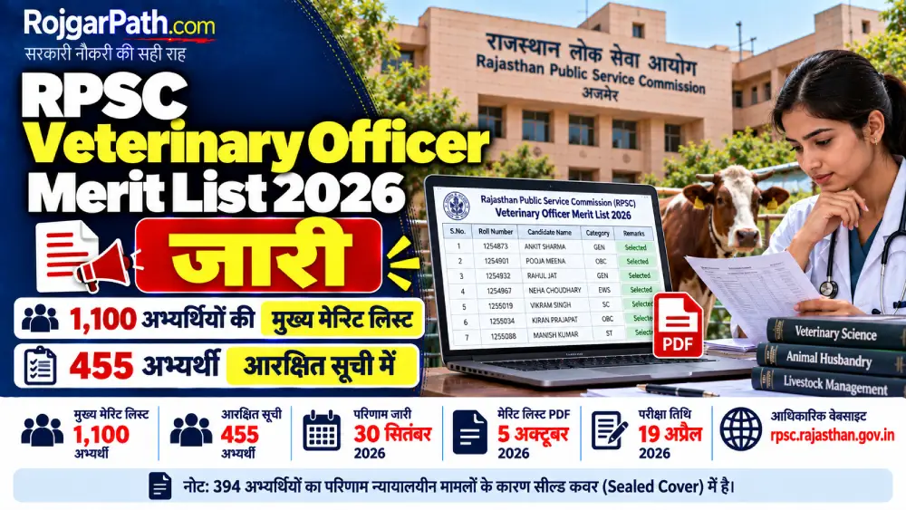 RPSC Veterinary Officer Merit List 2026: 1100 अभ्यर्थियों की मुख्य मेरिट लिस्ट जारी, 455 आरक्षित सूची में 2 RPSC Veterinary Officer Merit List 2026